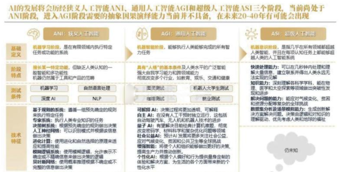 图片[3]-2024全球人工智能发展研究报告ppt资源网盘下载